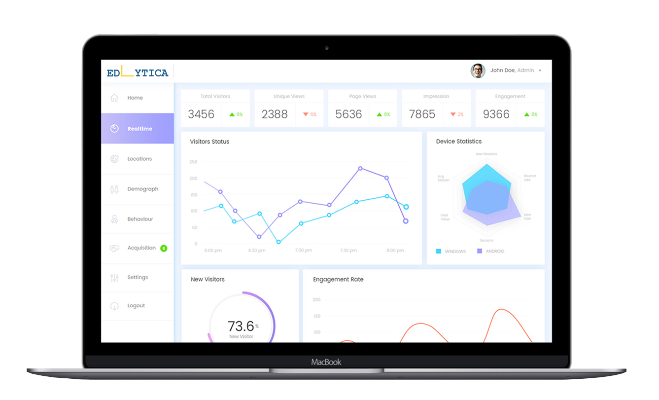 fully responsive